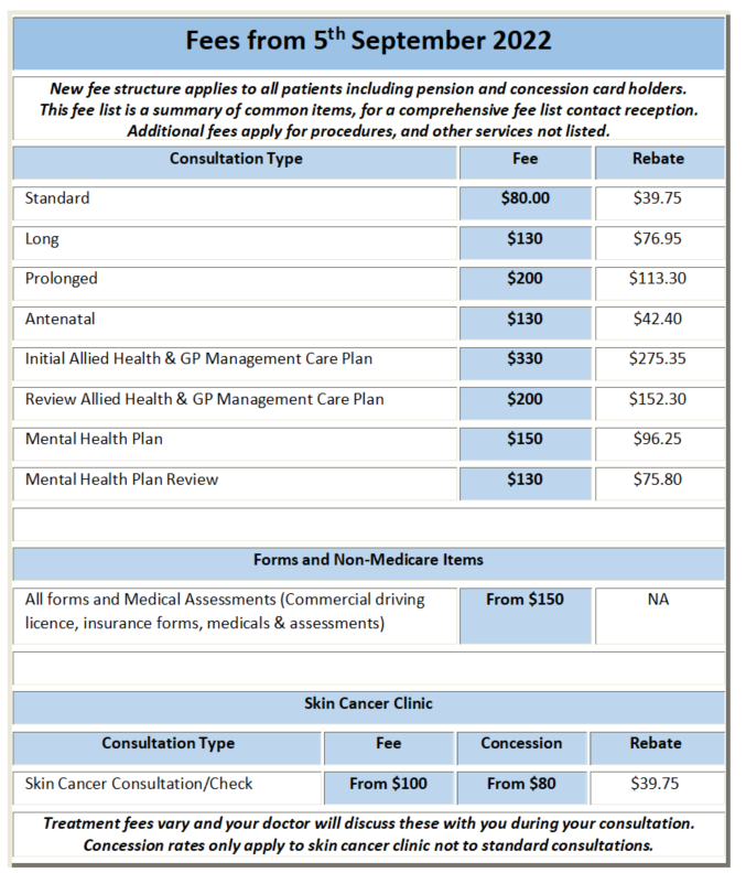 Unanderra Medical center - Center Health Complex